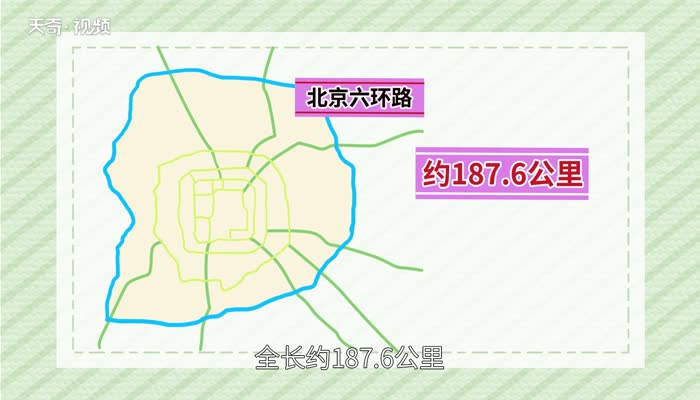 北京六环路一圈有多少公里 北京六环路一圈有多长