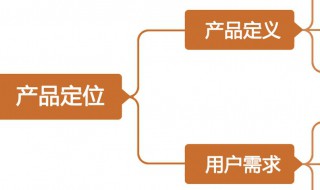 什么是产品需求文档（市场需求文档和产品需求文档）