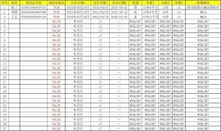 日期怎么写斜杠 如何写日期斜杠
