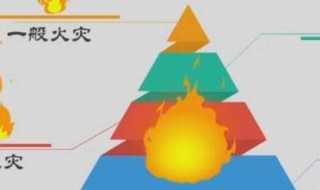 防火等级分几个级别（建筑材料防火等级分几个级别）