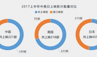 世界十大票房电影排名 世界票房最高的电影排名