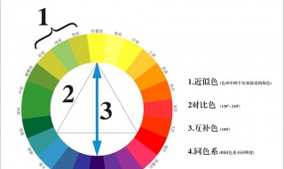 冷色调有哪些 冷色调有哪些颜色头发
