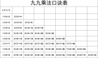 乘法口诀表怎么背得快（乘法口诀表儿歌）