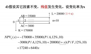残值率怎么算（房屋计提折旧年限 残值率怎么算）