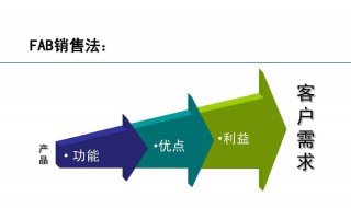 客户营销方法（客户营销的方法）