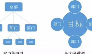 扁平化管理是指什么（扁平化管理和垂直化管理区别）