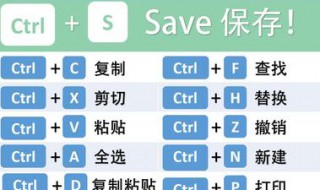 剪切的快捷键是啥 剪切的快捷键是啥?