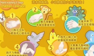 怎样正确洗手（怎样正确洗手图片）