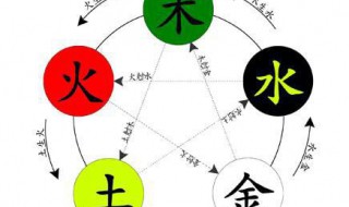 金木水火土是怎么样相生相克的 金木水火土怎么相生怎么相克