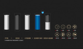 水中除铜的方法 从水中去除铜离子的技术