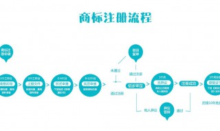 公司申请商标转让流程（公司商标转让流程及费用）