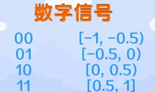 什么是数字信号（什么是数字信号?什么是模拟信号?试各举一例）
