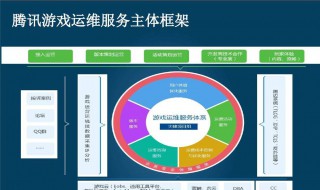 qq客服怎么联系 qq客服怎么联系用qq联系