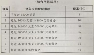 所得税漏交怎么处理 所得税漏交怎么处理好