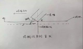 氩弧焊摇摆手法和技巧（氩弧焊摇摆手法和技巧图片）